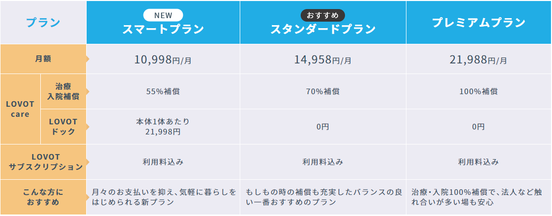 LOVOT価格表