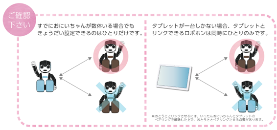 ロボホン　きょうだいリンク　設定方法